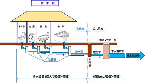 家 排水管 構造|排水設備に欠かせない「排水枡(マス)」とは？仕組みや清掃方法。